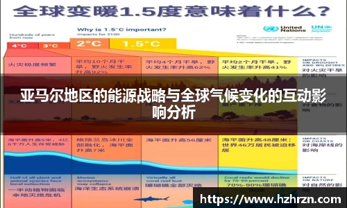 亚马尔地区的能源战略与全球气候变化的互动影响分析